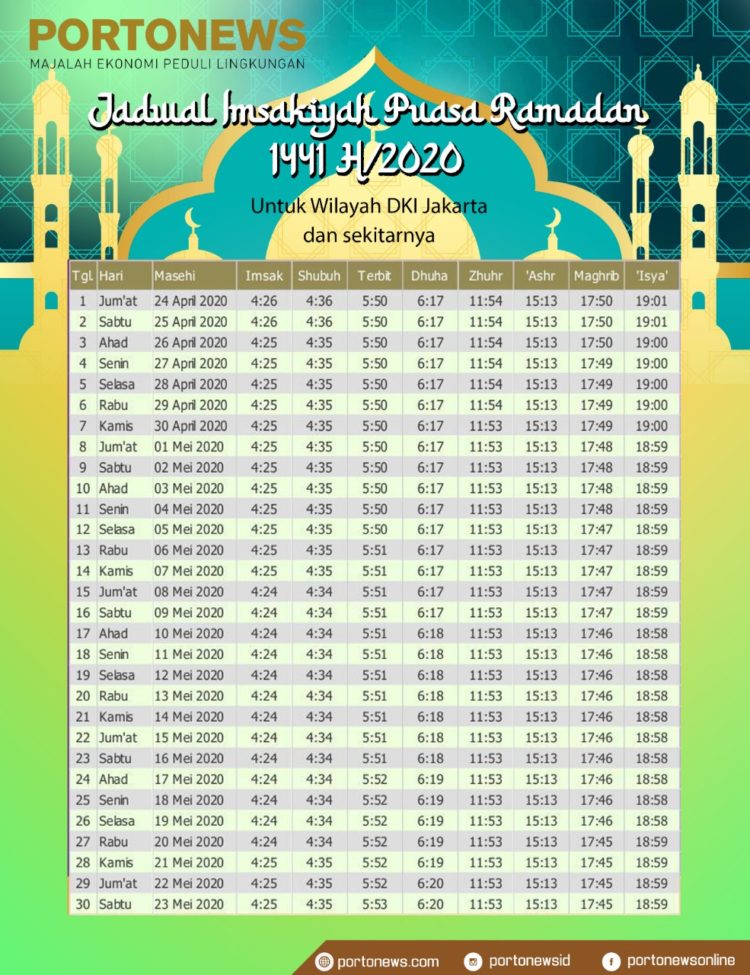 Jadwal Puasa 2020 : Jadwal Imsakiyah Dan Buka Puasa Ramadan 2020 1441 H
